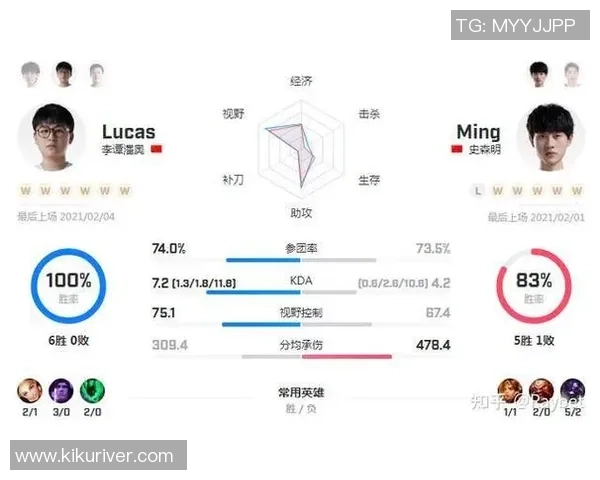 数据分析：RNG的技术表现